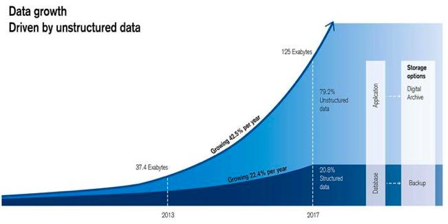 大数据工程师必须的技术,大数据工程师必读