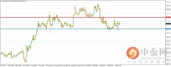 中金网0515午评三大指数震荡上涨,中金网0212午评三大指数全线飘红