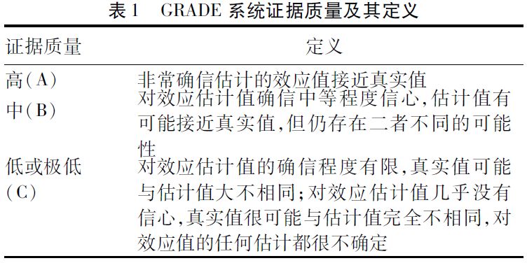 中华医学会第十次肝纤维化会议,实验室诊断肝纤维化和肝硬化共识