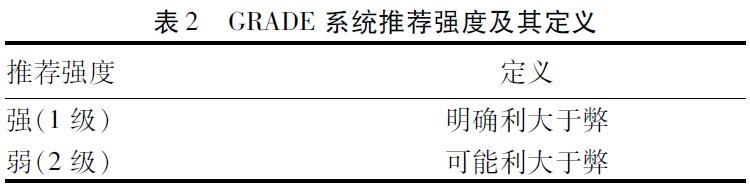 中华医学会第十次肝纤维化会议,实验室诊断肝纤维化和肝硬化共识