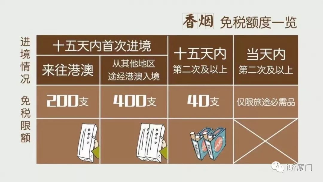 海关携带大量香烟被查,旅客携带逾万支香烟进境被查获
