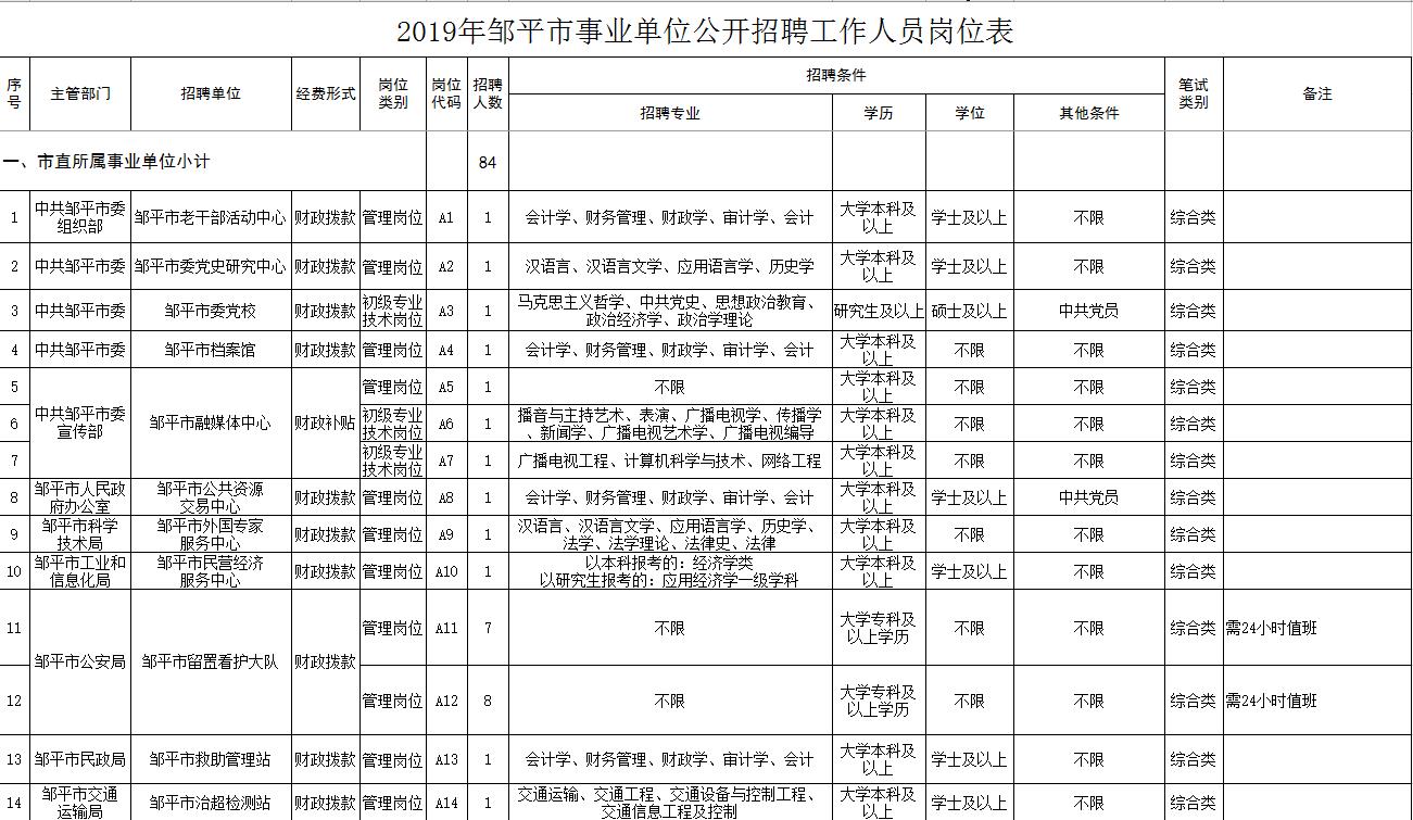 2019年邹平市事业单位招聘公告,邹平市市直机关事业公开招聘简章