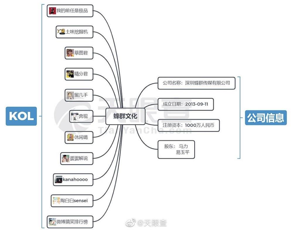 小野未凉，洋葱不慌