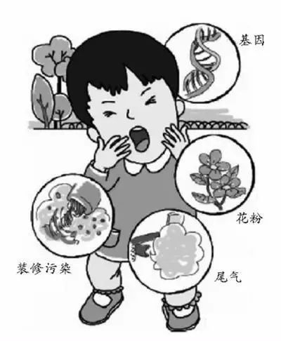 没想到吧！哮喘还能查基因？