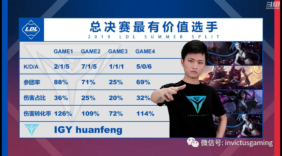 「LOL」2019LDL夏季赛决赛iG.Y年轻无畏勇夺冠军