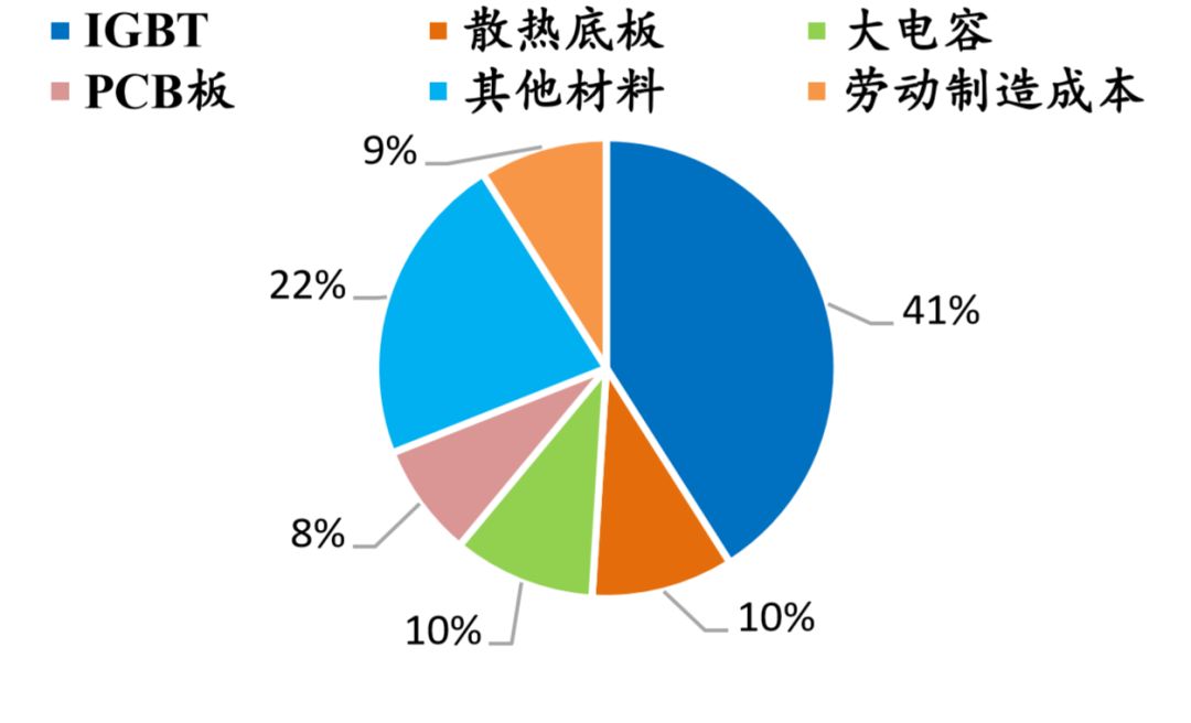 中国新能源汽车三电技术领先全球,我国新能源汽车三电发展水平