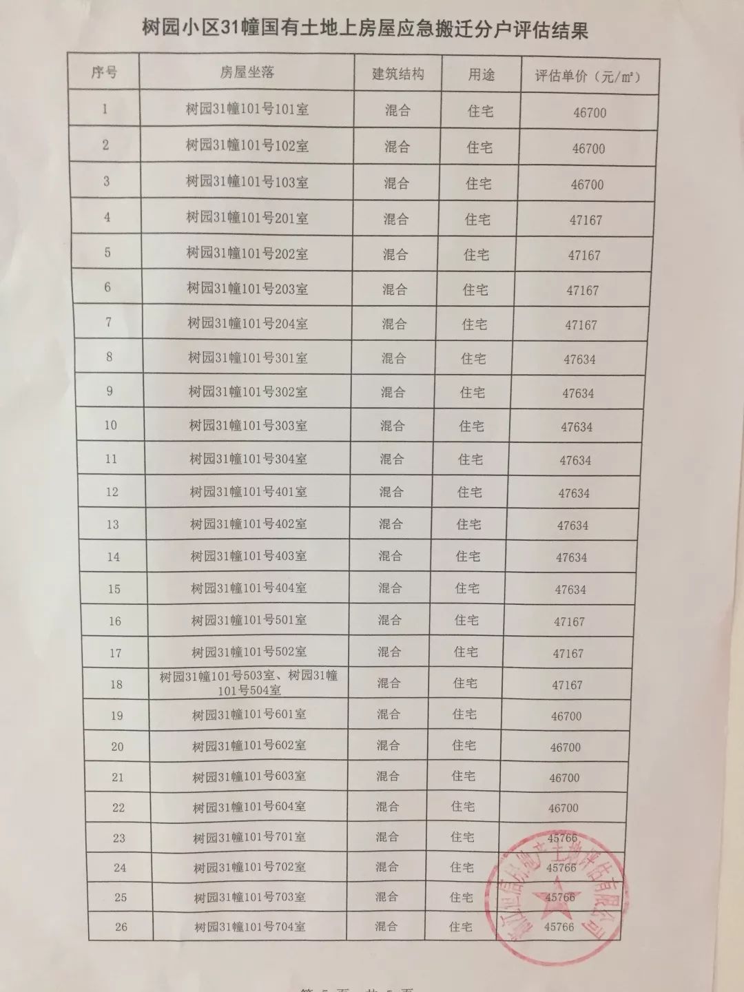 杭州树园拆迁补偿标准,树园小区赔偿最新消息
