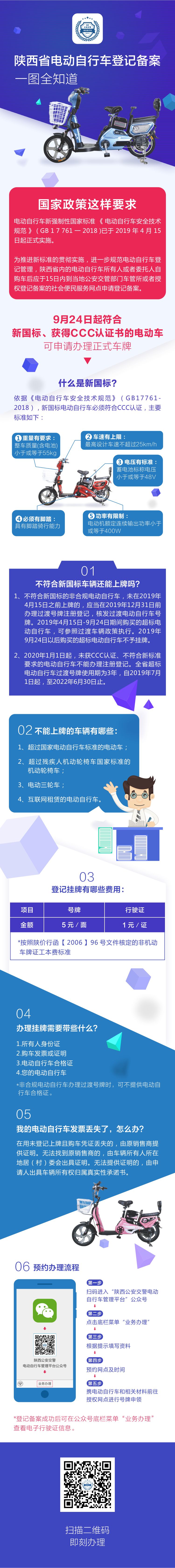 商洛网上购买的电动车挂牌流程,商洛电动自行车牌照