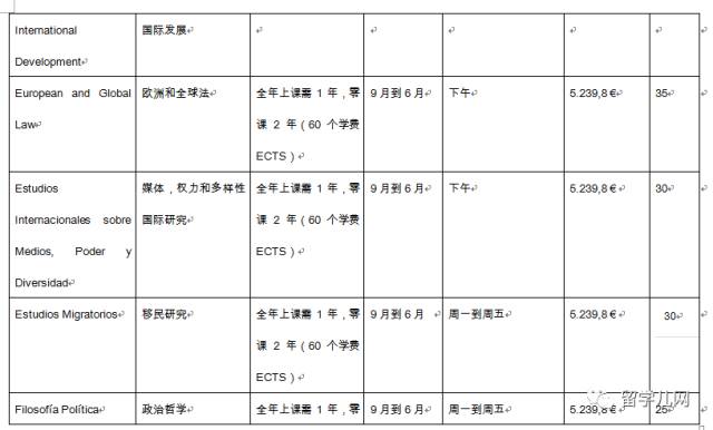 巴塞罗那自治大学硕士教育专业 (西班牙巴塞罗那大学英语授课硕士)