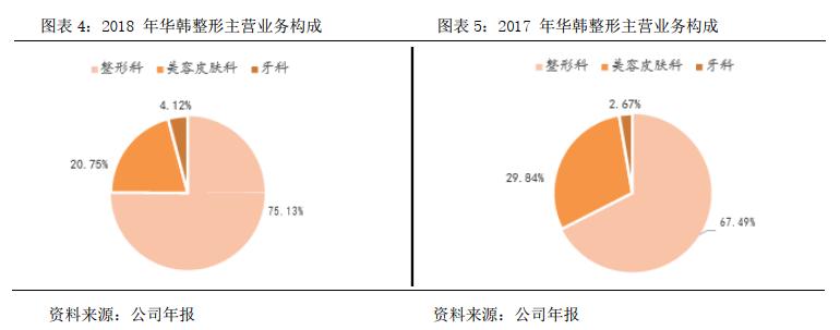 华韩整形股吧,华韩整形科