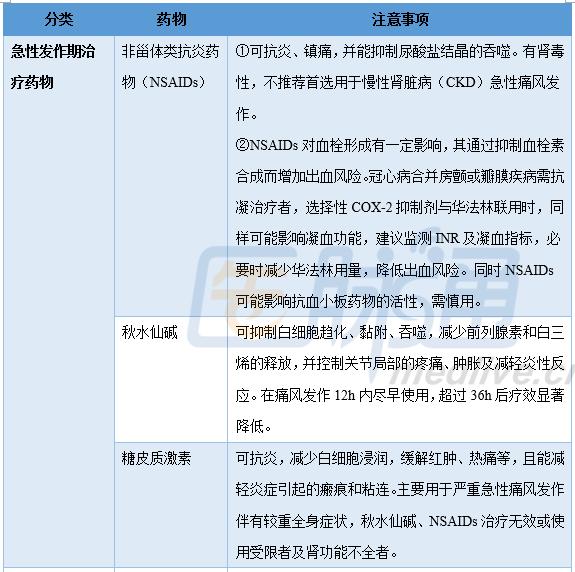 痛风治疗方法及药物,痛风药物治理原理