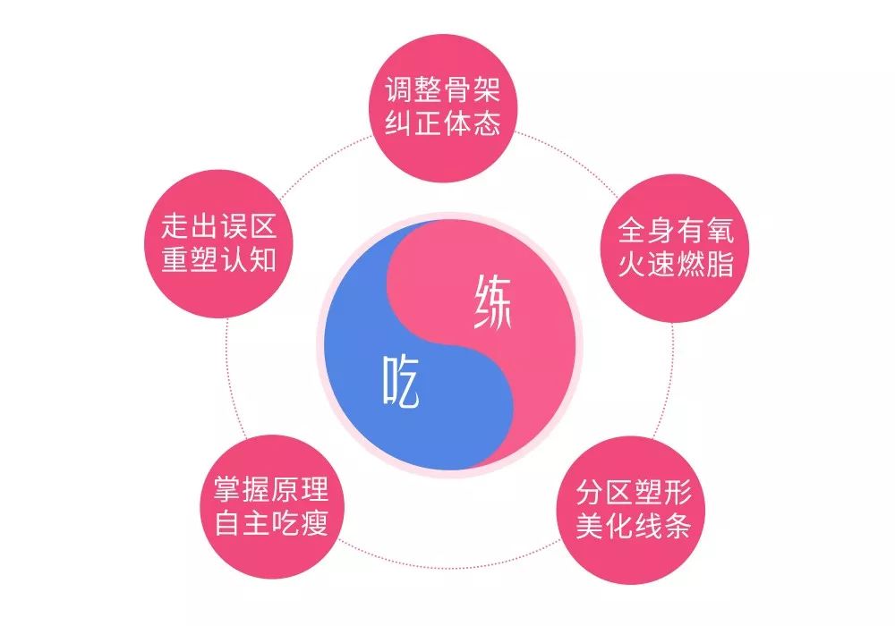 21天暴瘦减肥训练,十天减肥法瘦10斤真实案例