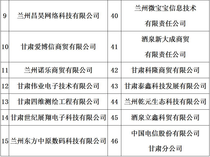 甘肃省政采网上商城,甘肃省政采网