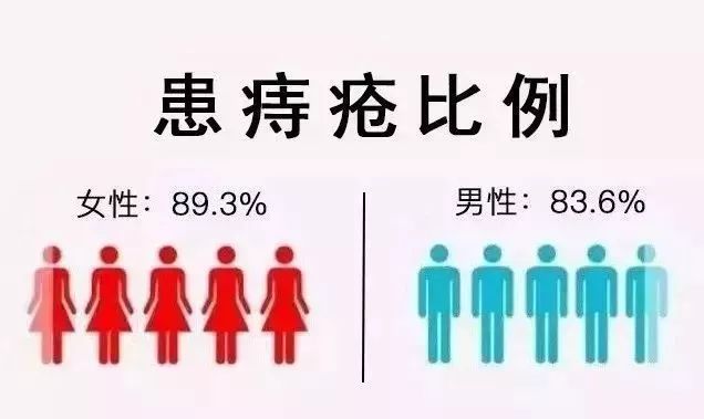 治痔疮最佳的偏方有效的痔疮膏,第一次得痔疮轻微的痔疮膏推荐