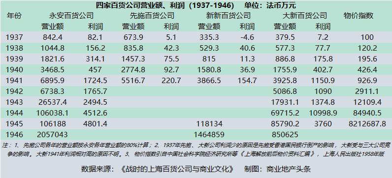 中国的两个超市哪个最好逛,中国两家超市盈利