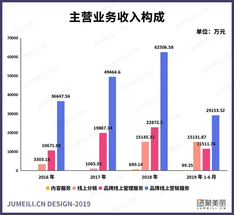网商创业的新思维新思路,中国美妆电商上市公司
