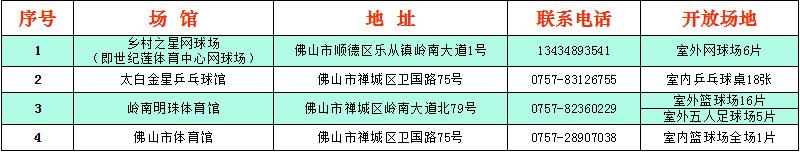 佛山体育场馆免费开放日,佛山有哪些体育场馆对外开放