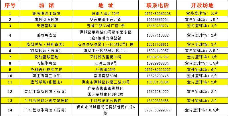 佛山这些场馆将免费开放,佛山免费40个场馆