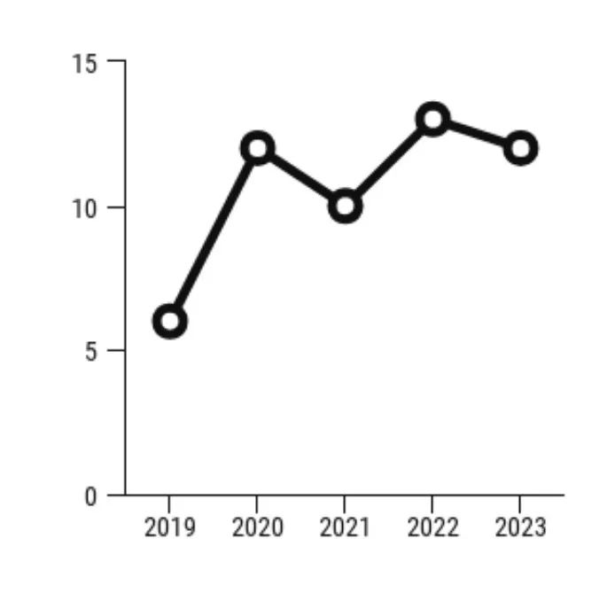 狡诈的欺骗,狡猾的骗局