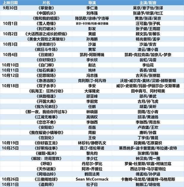 国庆大片哪家强?吴京领衔华语最强阵容