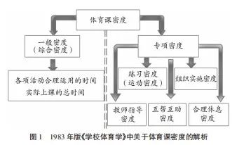 中国健康体育模式及教学设计,体育锻炼类教学模式