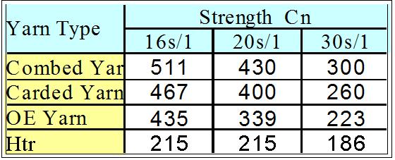 关于针织面料知识大全,针织面料知识大全新手入门