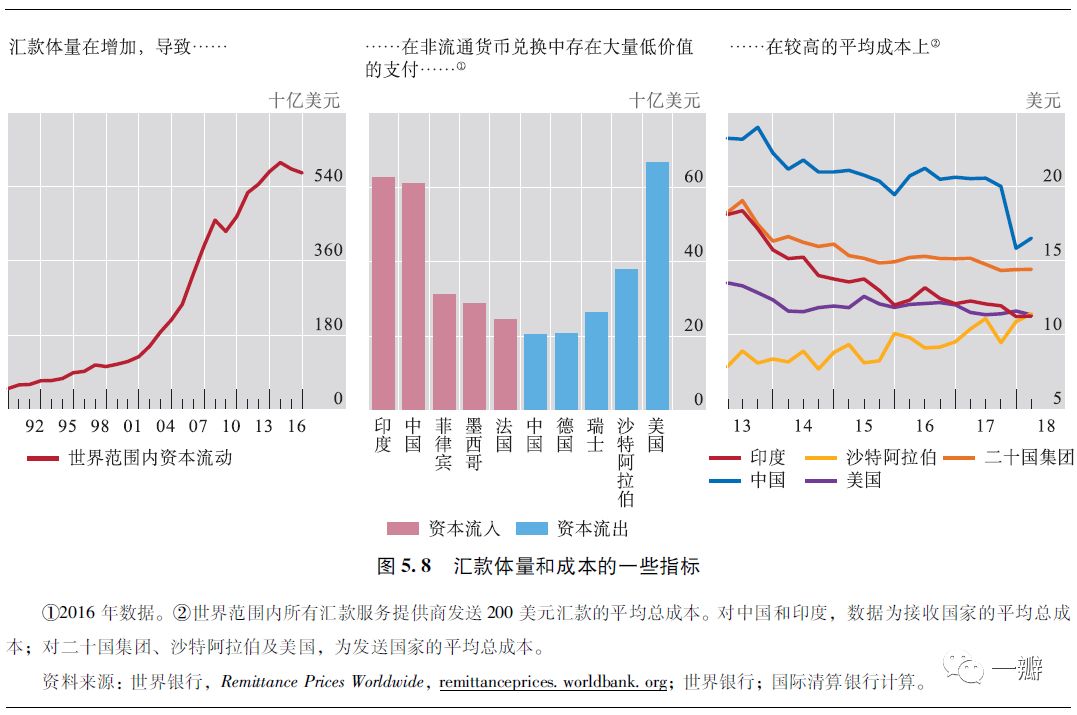加密数字货币未来的发展,加密数字货币的未来发展方向