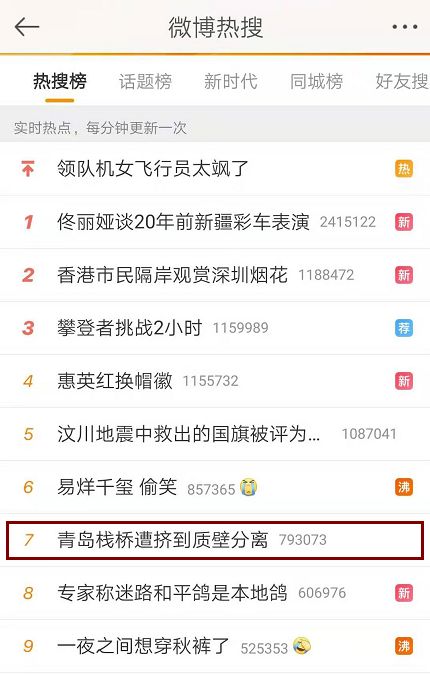青岛五一旅游人数最新,青岛五一游客量暴涨