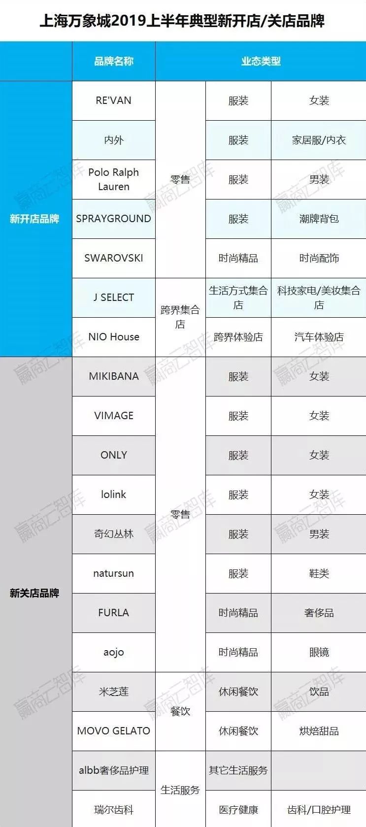 购物中心利润排行榜,购物中心运营看哪些数据