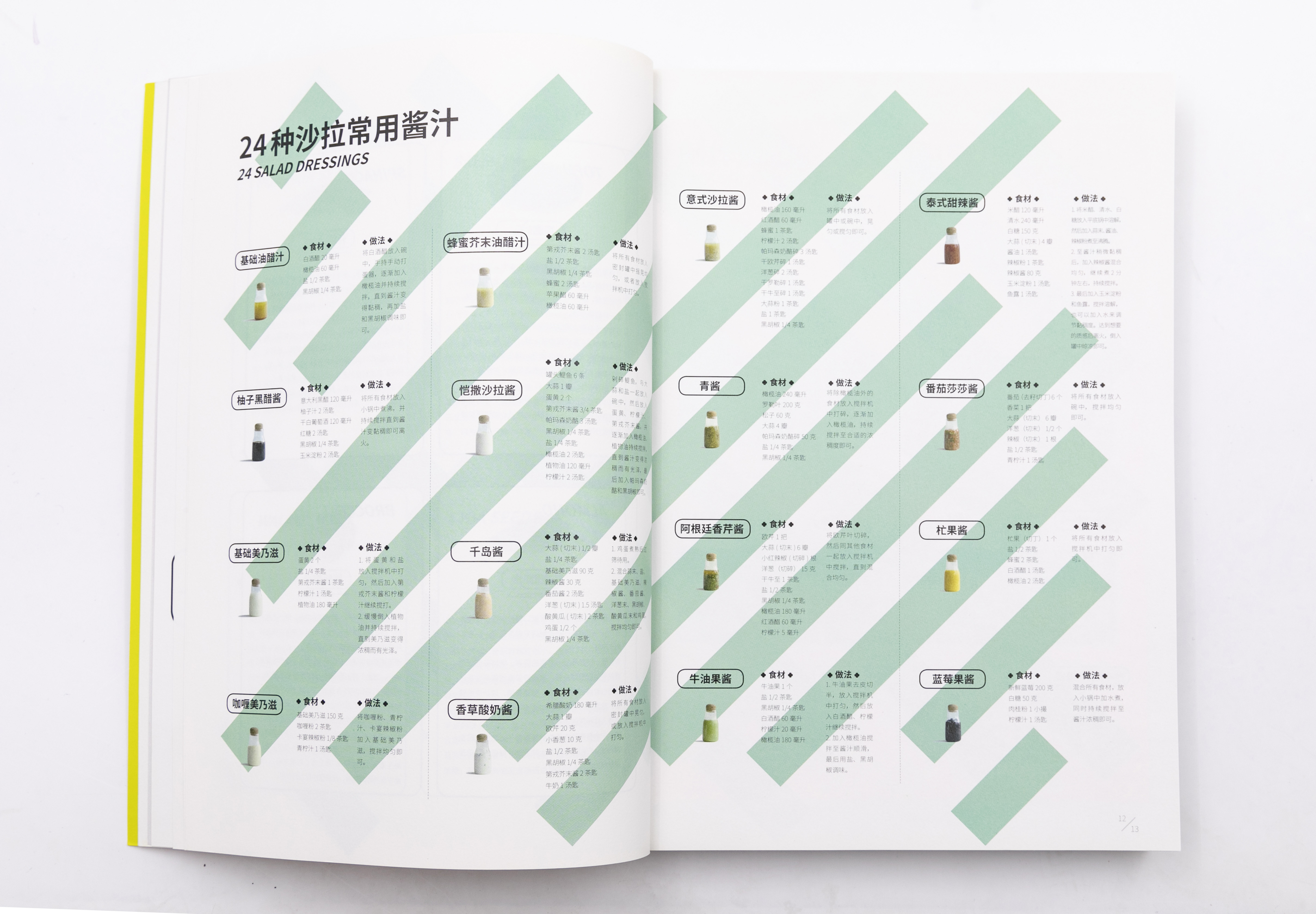 好吃的菜谱千篇一律,网上推荐菜谱