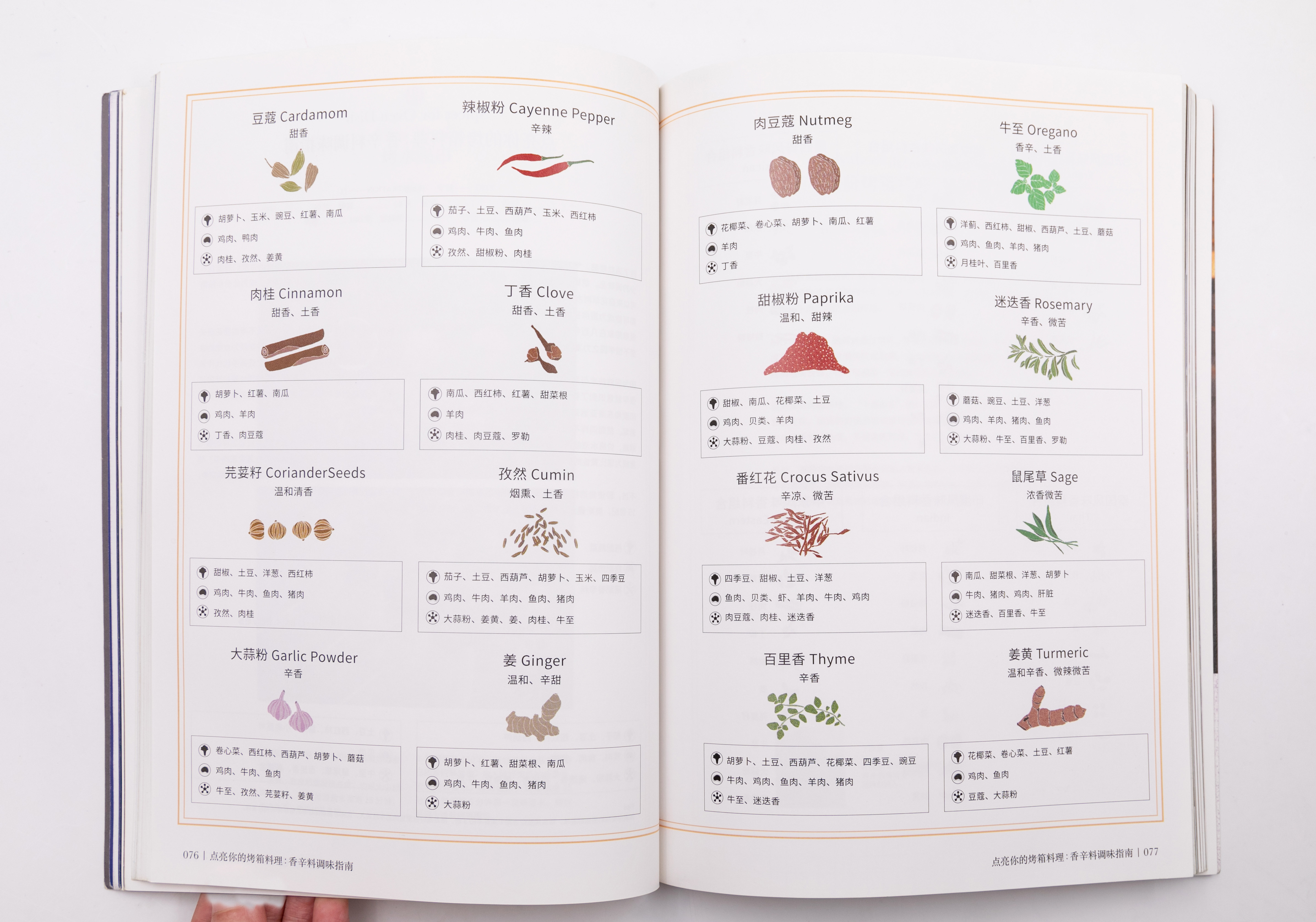 好吃的菜谱千篇一律,网上推荐菜谱