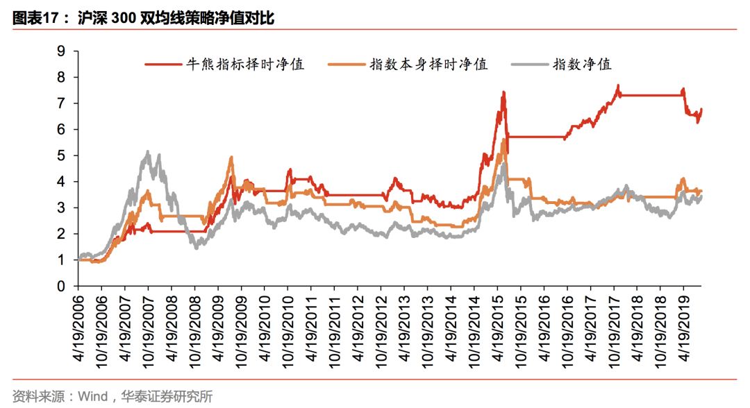 华泰金工林晓明团队注册制,华泰金工林晓明最新消息
