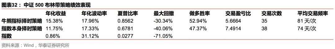 华泰金工林晓明团队注册制,华泰金工林晓明最新消息