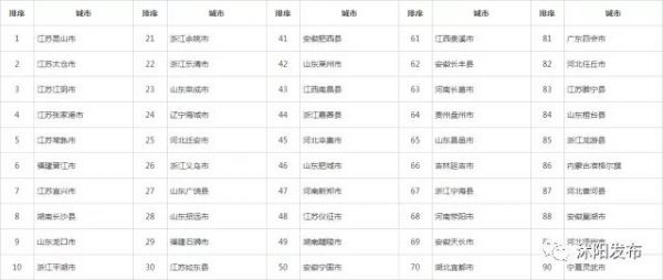 喜报沭阳上榜国家级榜单,沭阳跻身百强