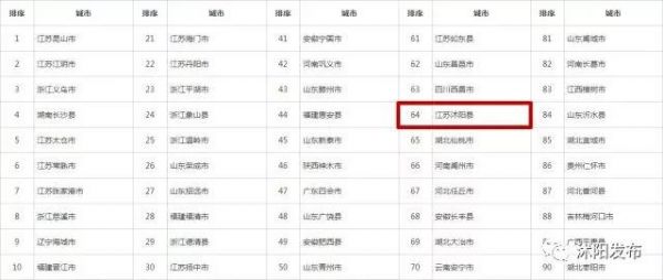 喜报沭阳上榜国家级榜单,沭阳跻身百强