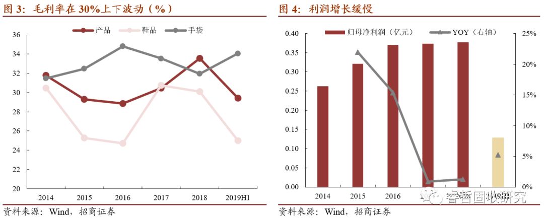 招商固收信用债调整,招商固收城投债