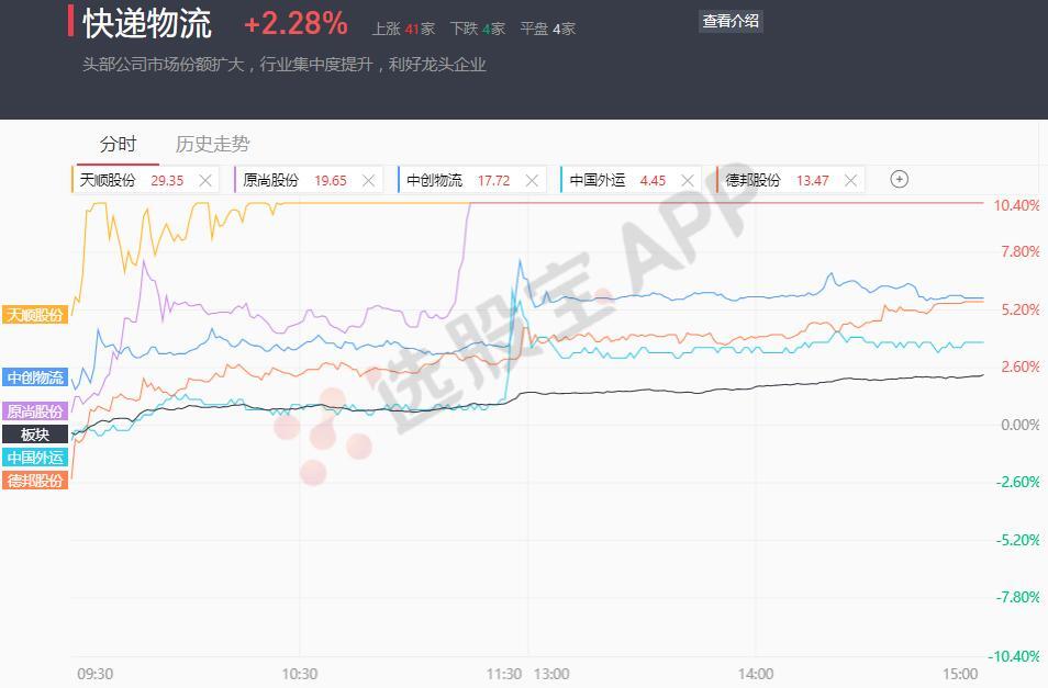 a股五张图,a股2月牛股