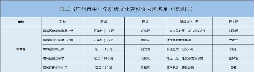 点赞小学学校特色课程,点赞优秀的学校