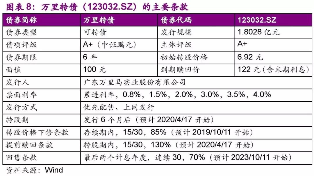 「光大固收」多品牌多渠道的皮具企业,谨慎申购——万里转债(123032.SZ)新券定价报告