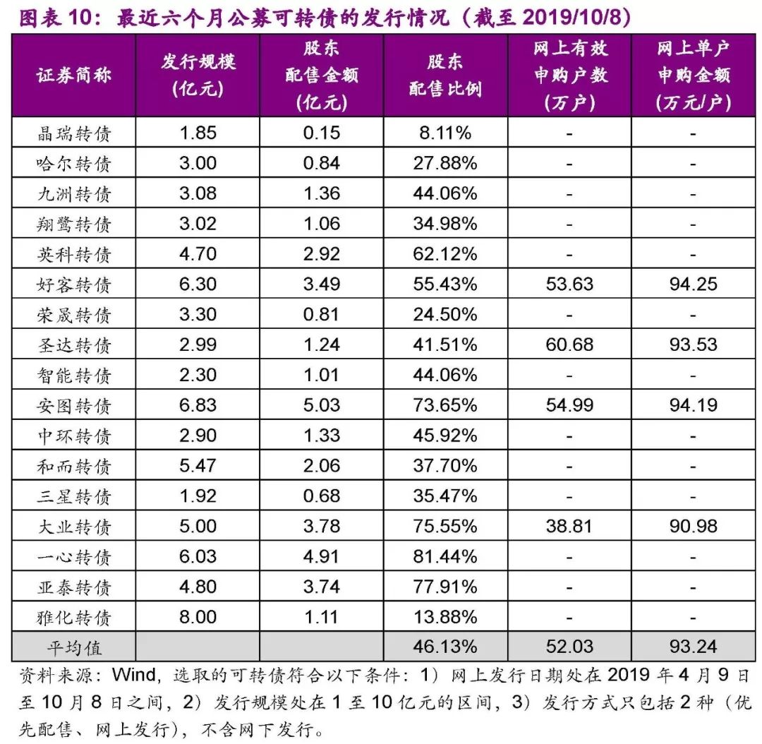 「光大固收」多品牌多渠道的皮具企业,谨慎申购——万里转债(123032.SZ)新券定价报告