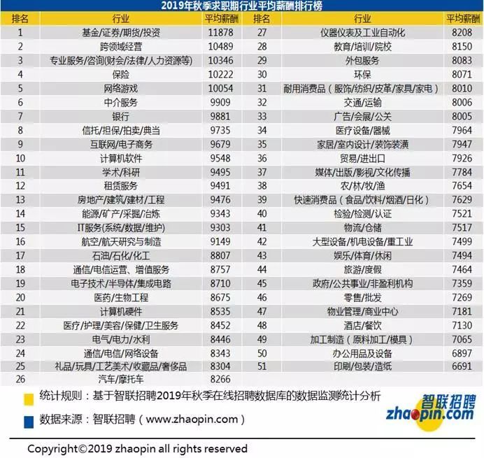 今年江苏无锡工资会调整吗,最新无锡平均工资多少钱一个月