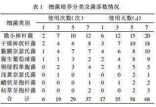 氧气袋注意事项有哪些,被问懵了的问题