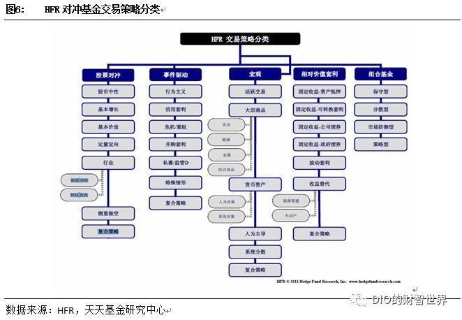 量化和对冲,量化和对冲哪个厉害啊