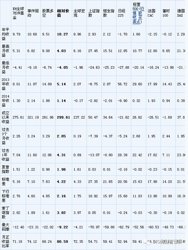 对冲与量化有什么区别,中性策略和量化对冲的区别