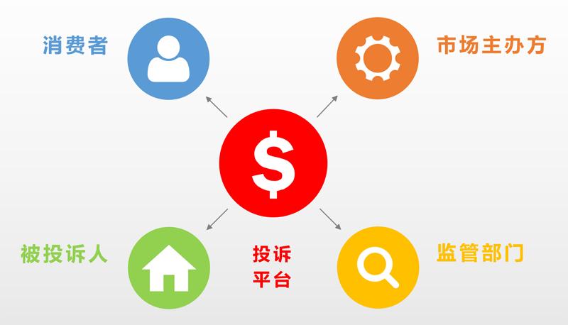 市场监管局的工作你觉得怎么样,海淀区市场监管局是干啥的