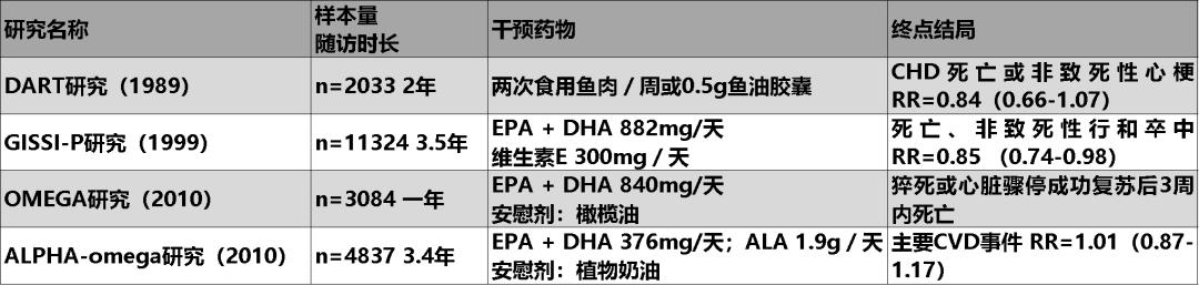 吃深海鱼油预防心脑血管疾病,吃鱼油保护心脏