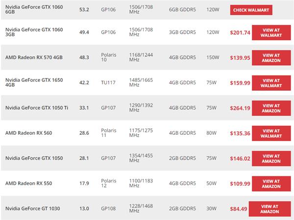 nvidiageforcegt520m显卡,nvidia目前最顶级的游戏显卡