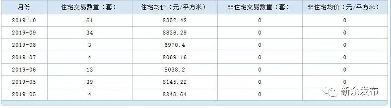 新余增加学位11950个！六成中小学起始年级消除大班额！附最新学区房房价