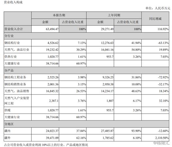 新视界眼科股价,新视界眼科股票