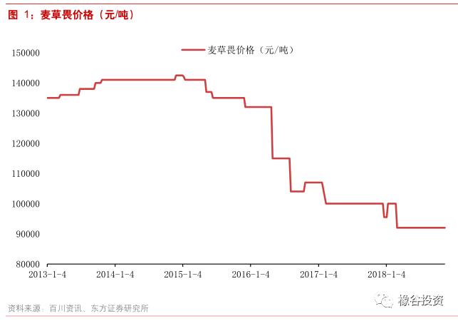 江山股份最新点评,江山股份草甘膦产量多少吨